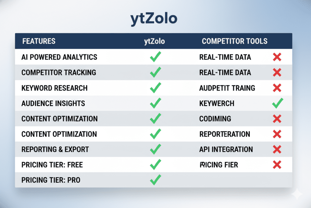 YouTube SEO checklist 2026