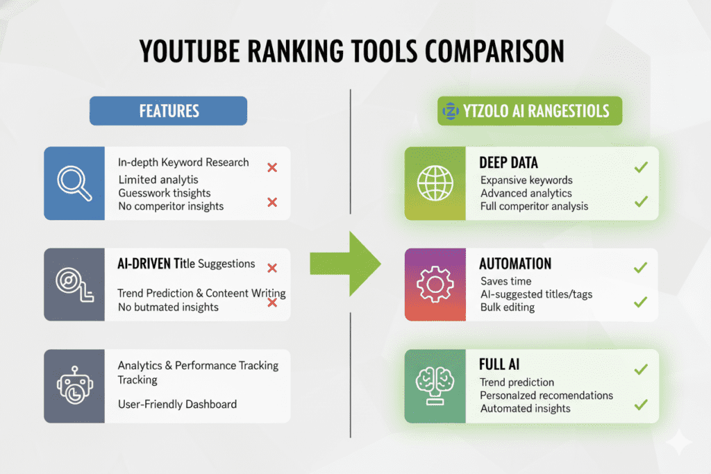 YouTube SEO optimization tool free