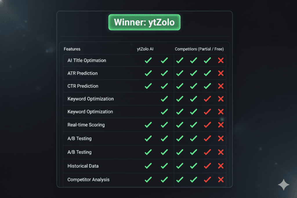 YouTube SEO title optimization