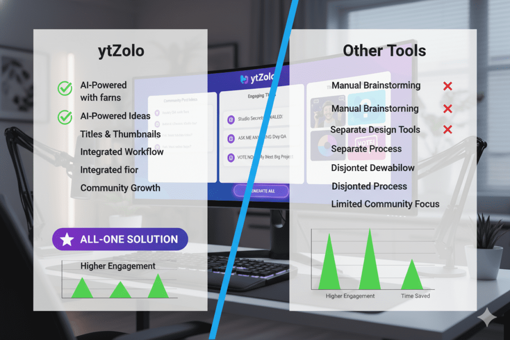 YouTube community tab post ideas for creators