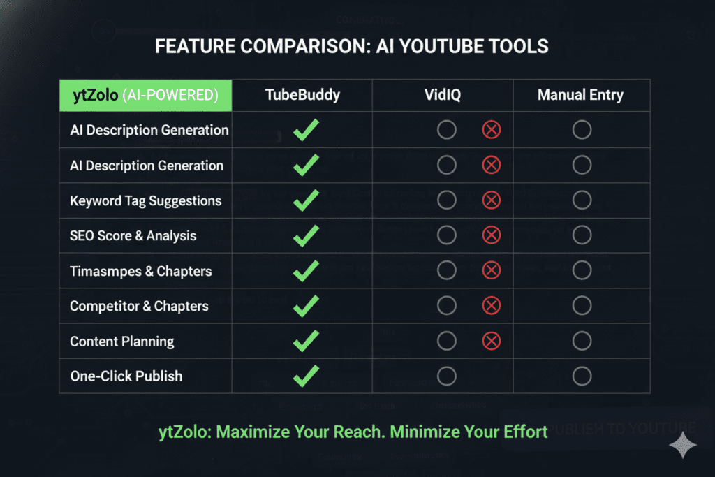 YouTube description ideas AI