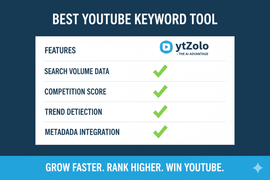 YouTube keyword generator for viewsdgvc