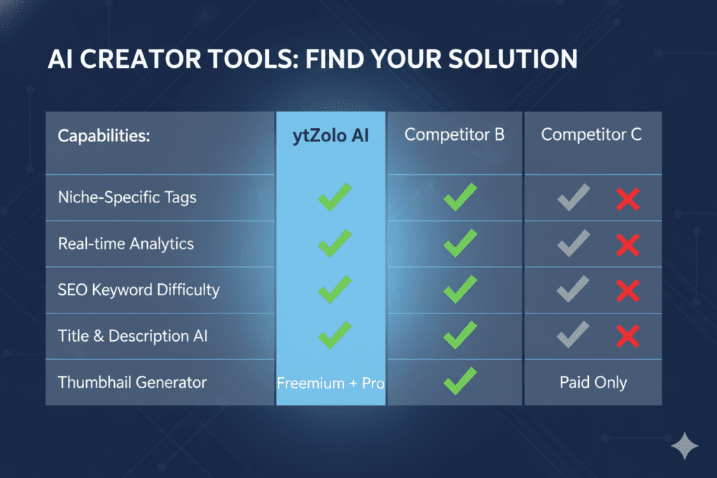 YouTube tags optimization