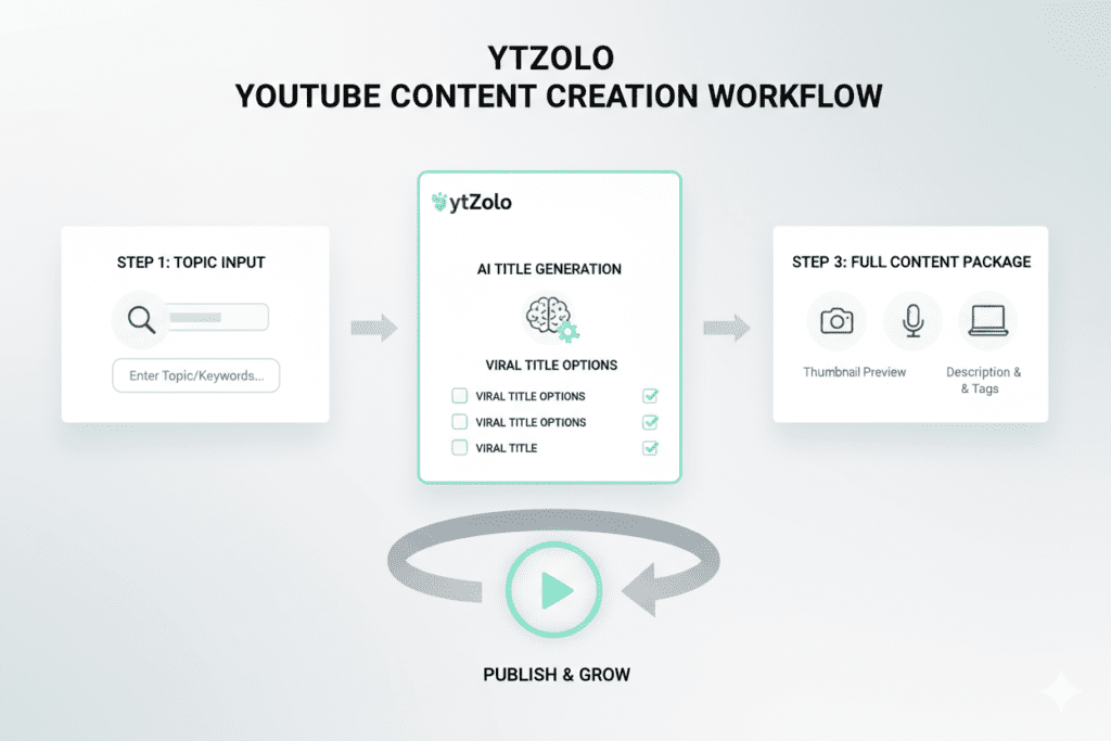 Your YouTube Viral Title Is Killing Your Views — Here's How to Fix It Fast 10 YouTube title ideas