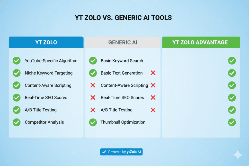 YouTube title keywords list