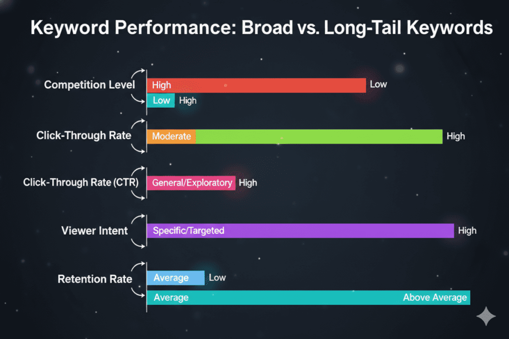 The YouTube Title Formula That's Quietly Doubling Views (And the SEO Strategies Top Creators Don't Talk About) 7 YouTube title optimization tips