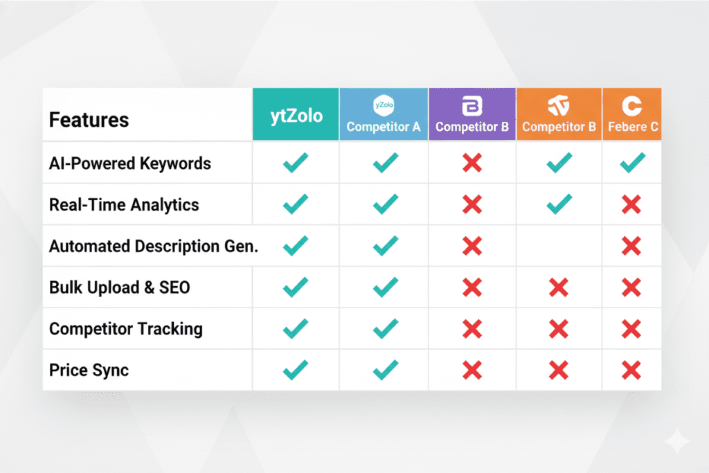 YouTube video description SEO tips