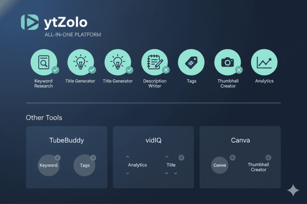YouTube video optimization tools