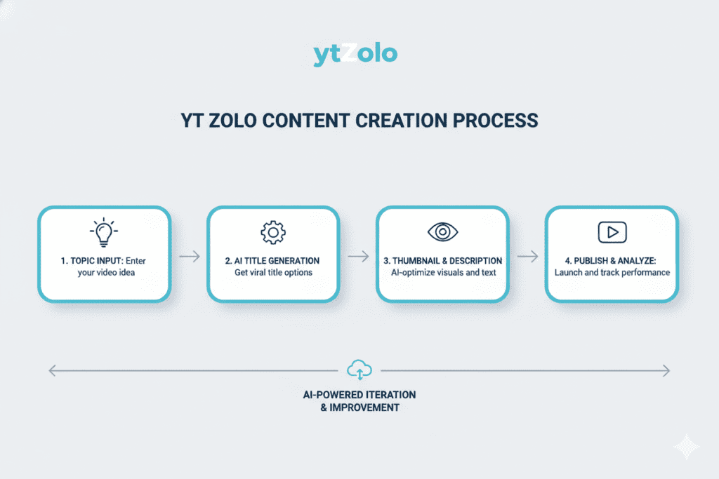 Stop Guessing, Start Going Viral: How to Find the Best YouTube Title Generator in 2026 8 YouTube video title ideas tool