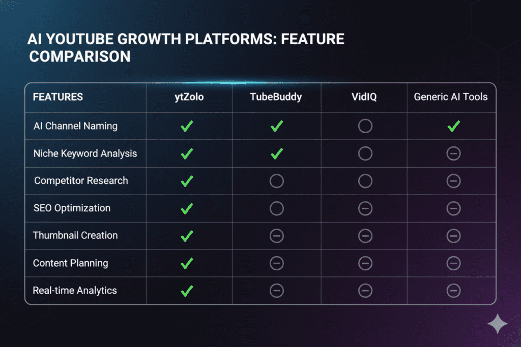 ai youtube channel name generator