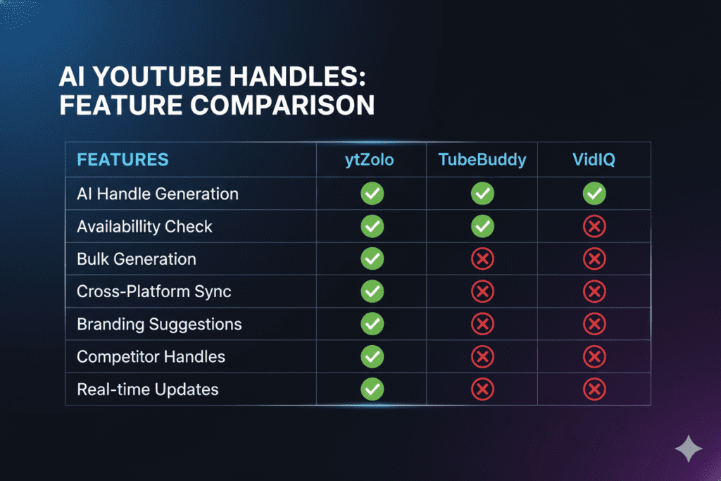 ai youtube handle generator