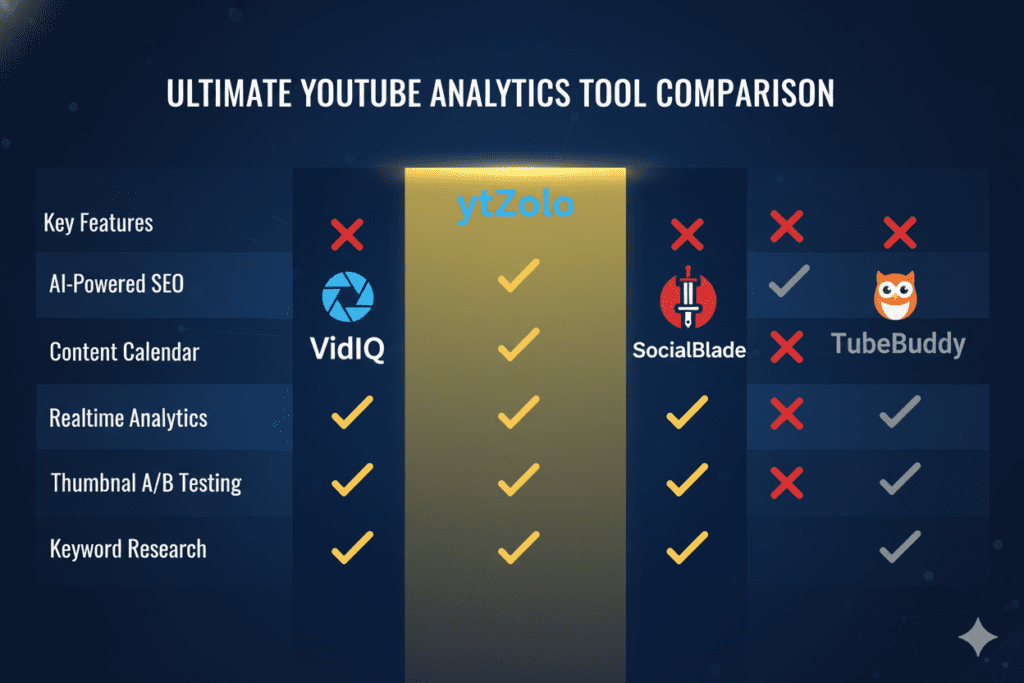 The Free AI Channel Audit That Could Change Everything: How to Analyze Your YouTube Channel with AI and Finally Fix What's Broken 8 analyze youtube channel ai free