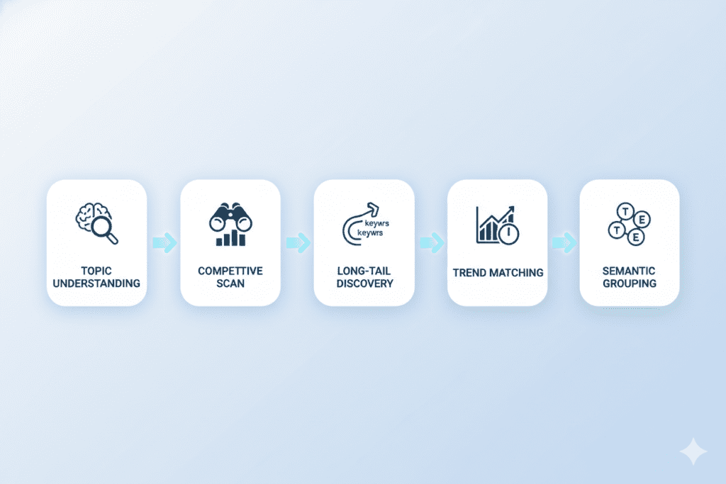 Why Every Smart YouTuber Is Using a YouTube Video Tag Optimizer AI in 2026 (And You're Falling Behind Without One) 5 automatic YouTube tags generator AI