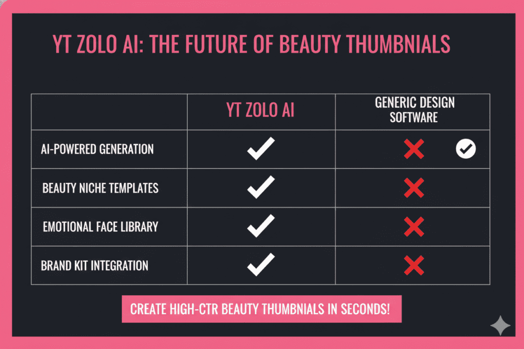 beauty vlog thumbnail ideas