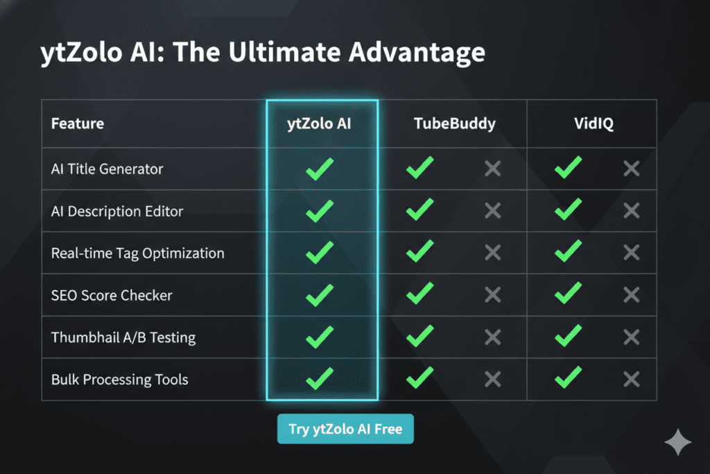 Why Every Smart YouTuber Is Using a YouTube Video Tag Optimizer AI in 2026 (And You're Falling Behind Without One) 8 best AI tools for YouTube SEO tags