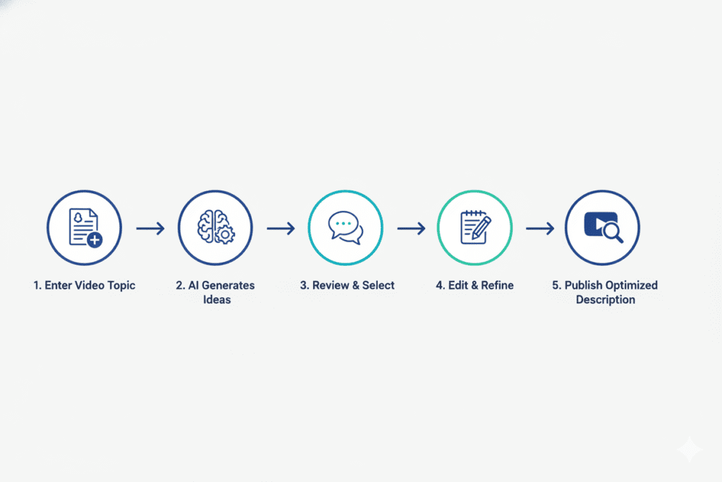 best YouTube SEO tools