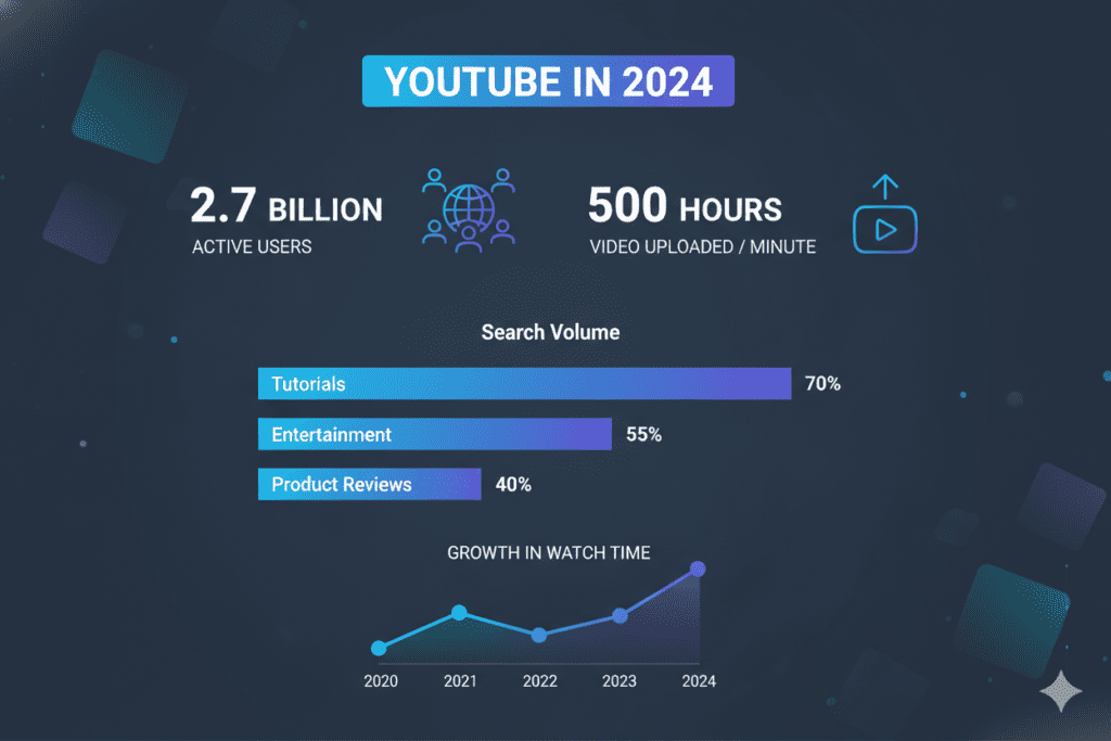 The Ultimate YouTube SEO Keyword List 2026: How Smart Creators Are Dominating Search (And How You Can Too) 3 best YouTube keywords for views 2026
