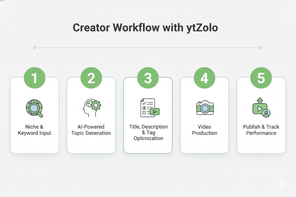 The Ultimate YouTube SEO Keyword List 2026: How Smart Creators Are Dominating Search (And How You Can Too) 11 best YouTube keywords for views 2026