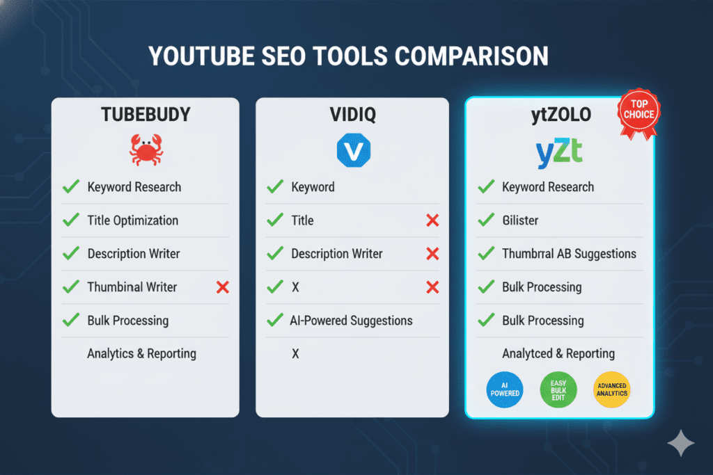 best YouTube ranking tools
