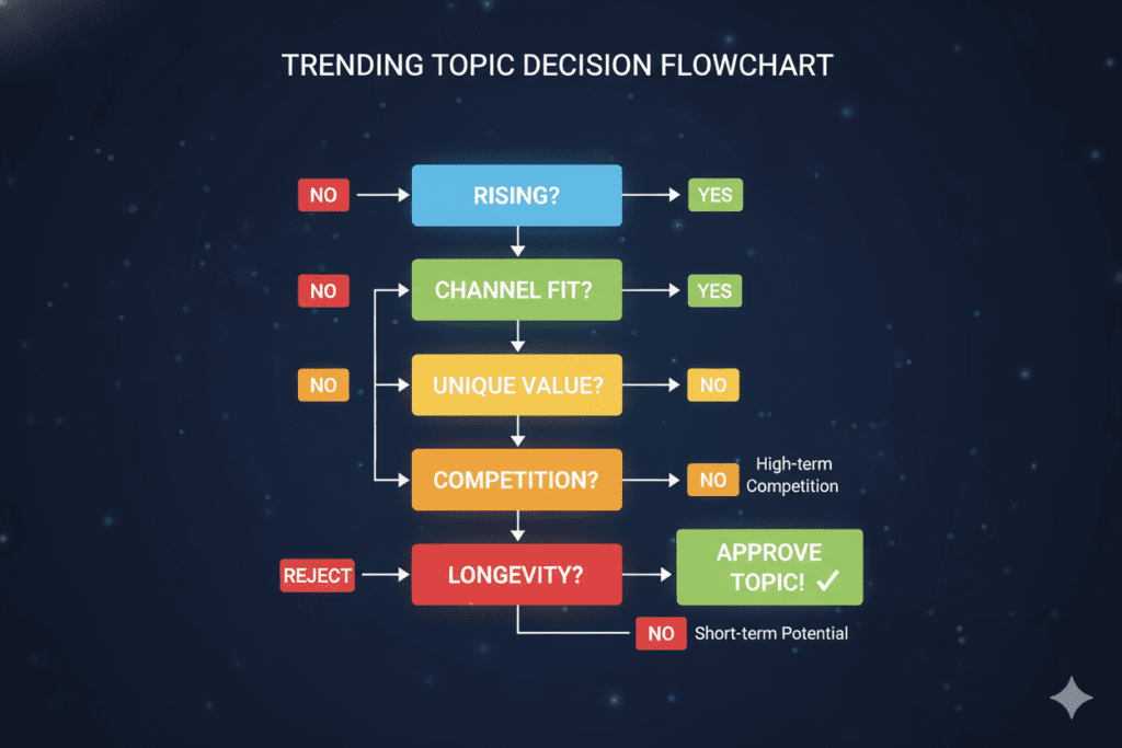 How to Find Trending YouTube Topics in 2026 Before Everyone Else Does (and Turn Them Into Views, Fast) 8 best YouTube topics for growth 2026