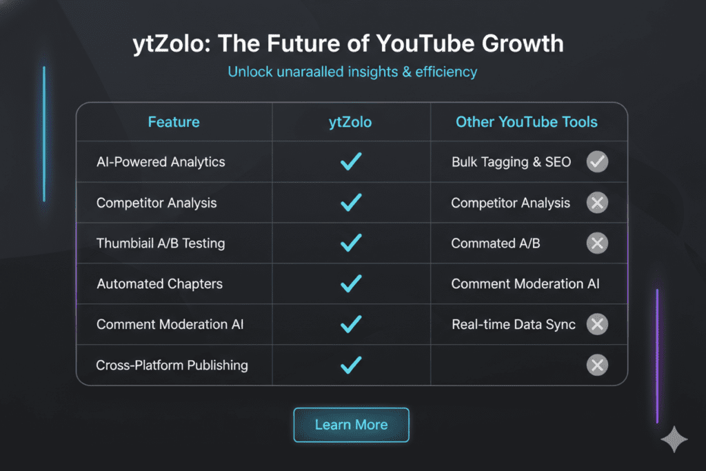 best time to post YouTube videos for views