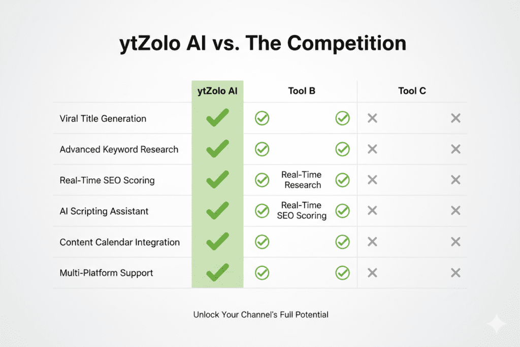 50+ Jaw-Dropping Examples of Viral YouTube Video Titles That Actually Get Clicks (And How to Create Them Fast) 10 best viral video itle generator