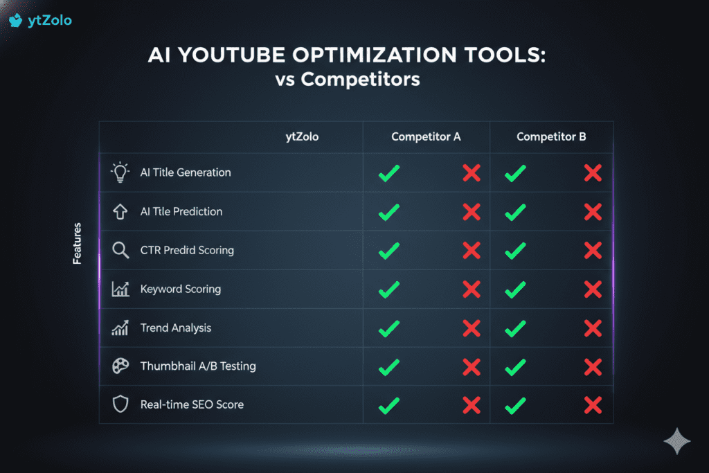 Stop Guessing, Start Going Viral: How to Find the Best YouTube Title Generator in 2026 7 catchy YouTube title generator
