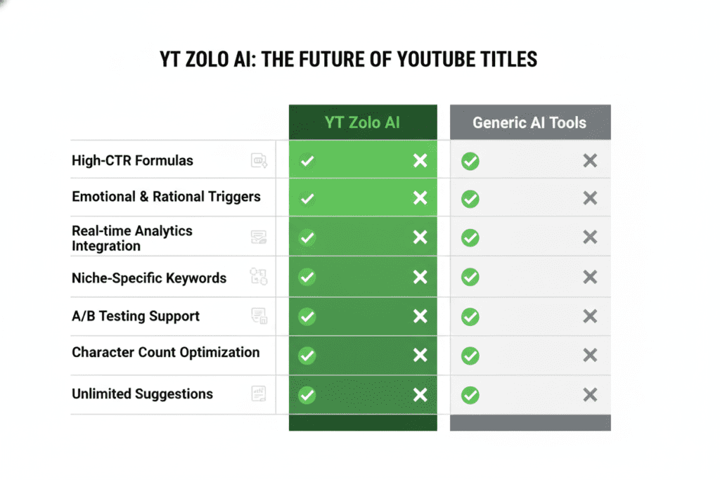 click-worthy YouTube video headlines