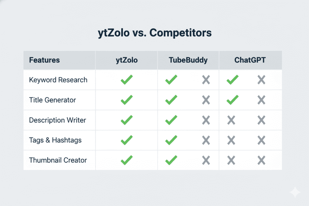 free YouTube SEO tools