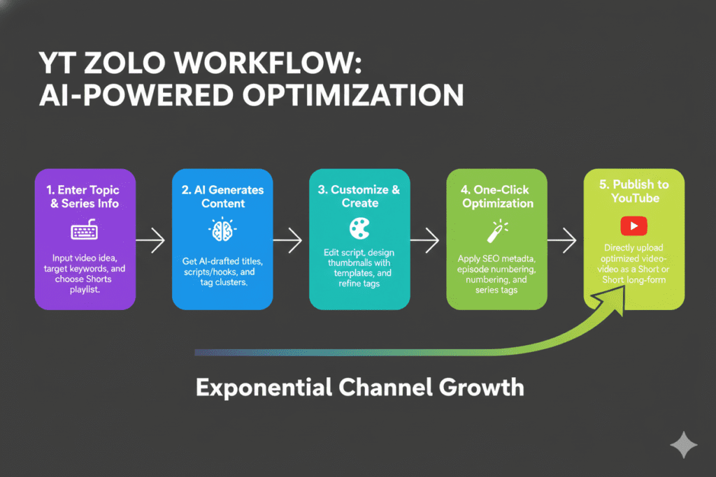 free YouTube SEO tools like vidiq