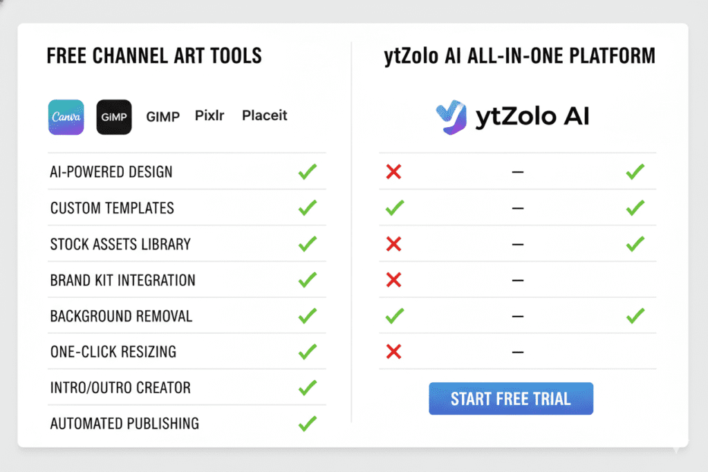 free YouTube banner maker