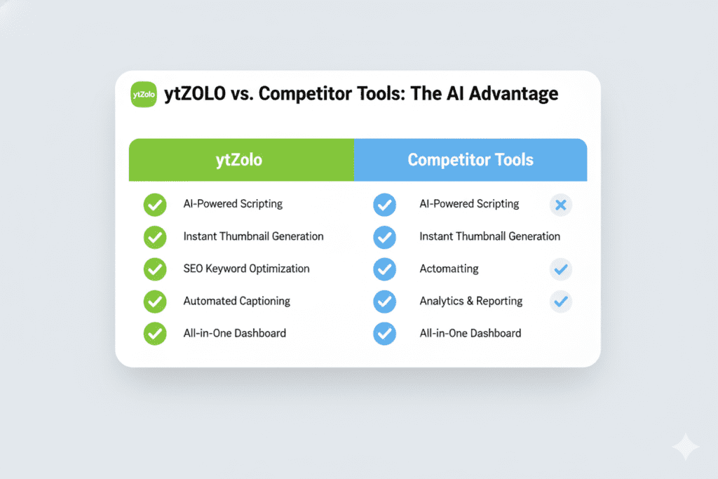 free ai tools for content creators