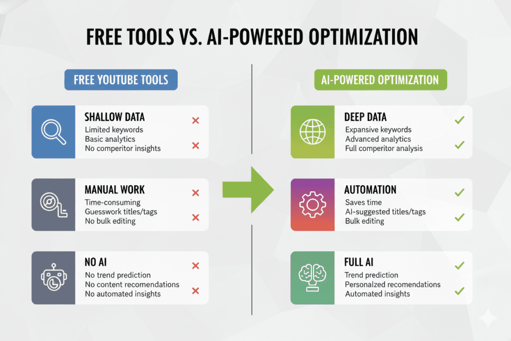 free tool to check YouTube video ranking