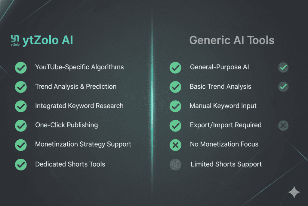 how to monetize youtube shorts fast