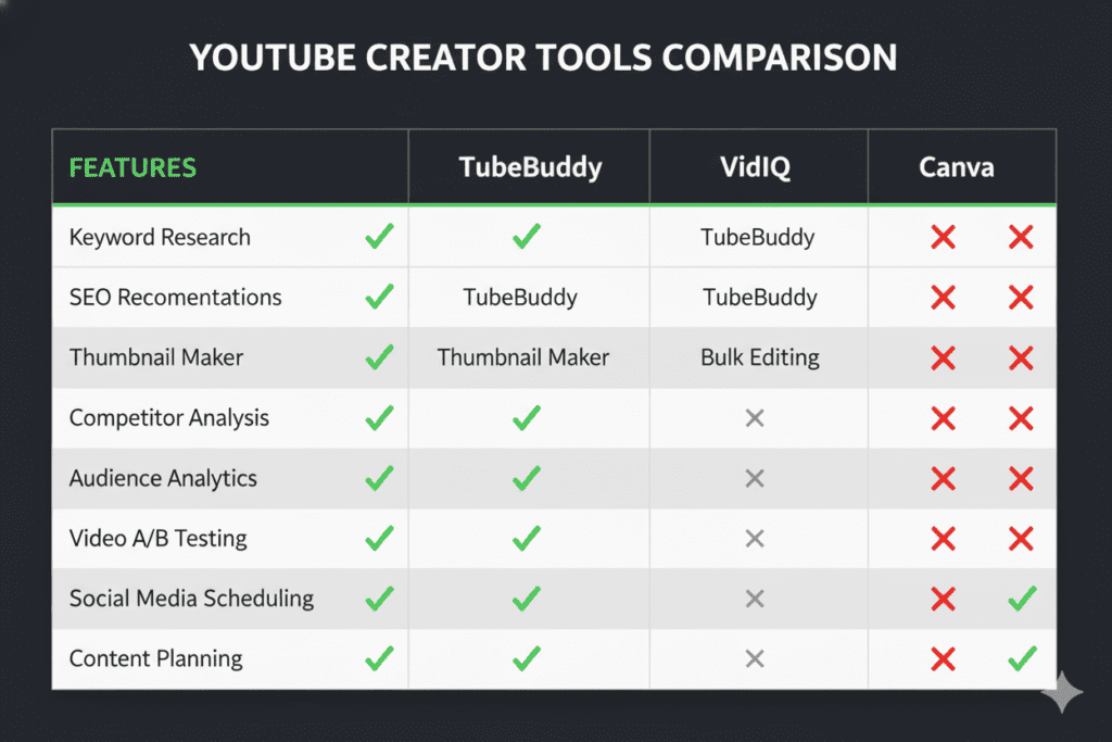 how to rank videos on YouTube 2026 (3)