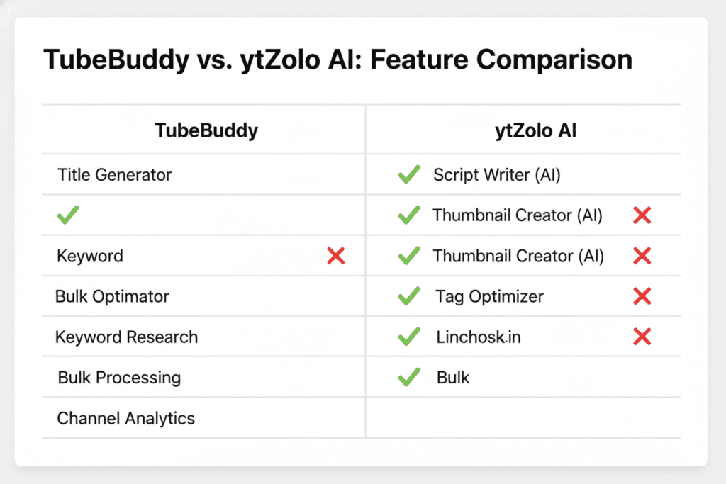 tubebuddy alternative ytzolo