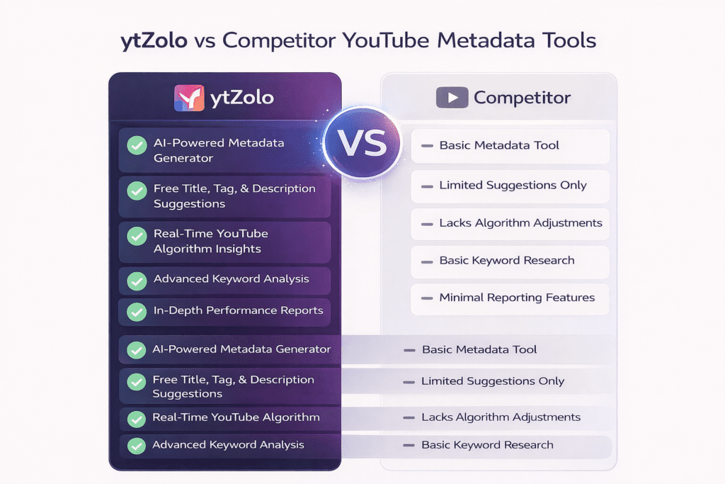 youtube metadata generator