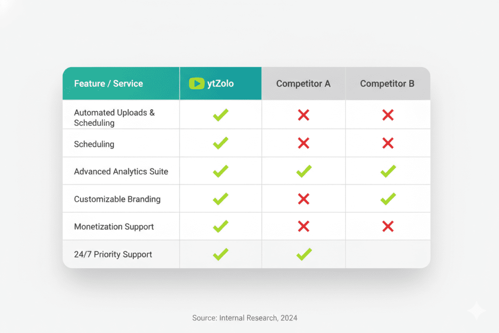 YouTube Restricted Mode Check: The Ultimate Guide Every Creator Needs in 2026 10 youtube restricted mode bypass guide