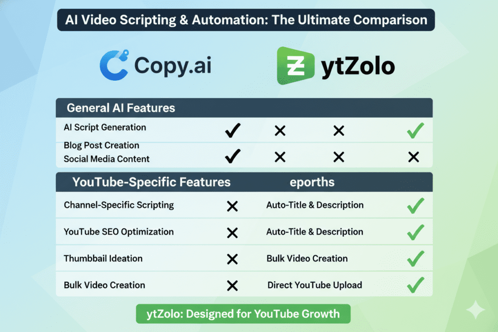 youtube video script generator ai