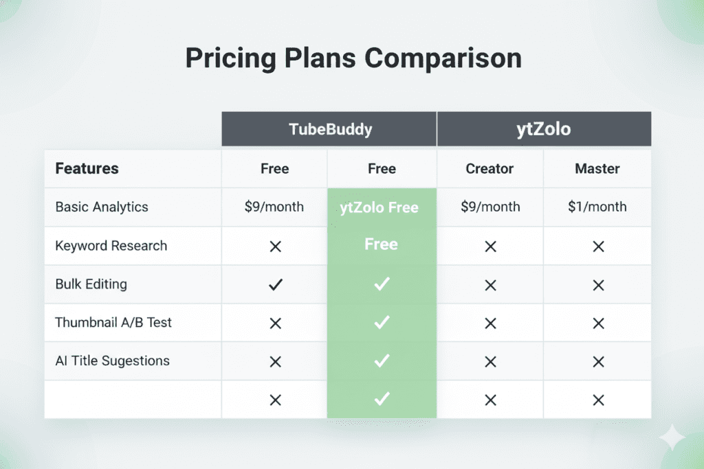 ytzolo vs tubebuddy comparison