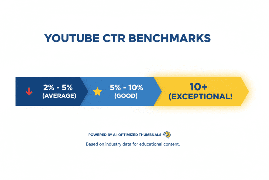 AI YouTube thumbnail generator