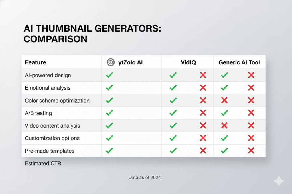 AI content creator tools