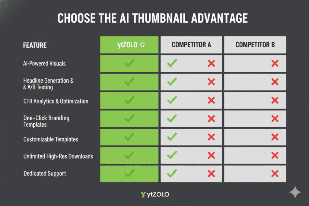 AI-powered thumbnails