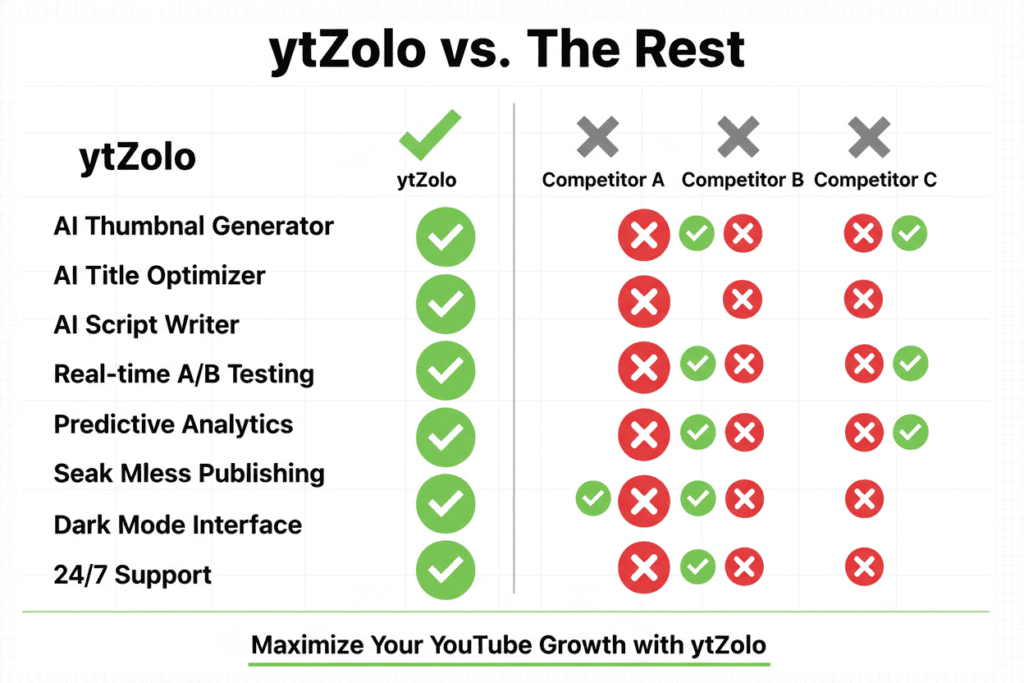 AI thumbnail creator for YouTube videos