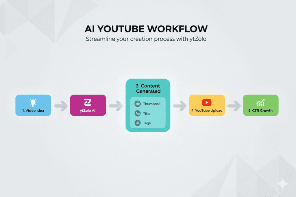 AI thumbnail for YouTube