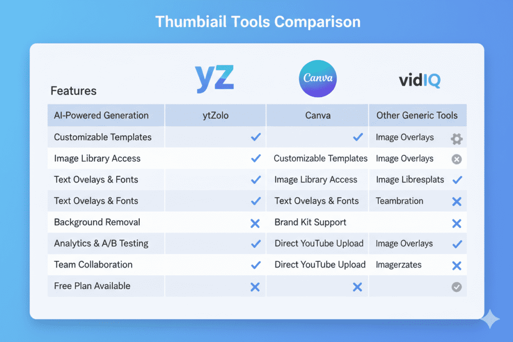 AI thumbnail generator for YouTube free