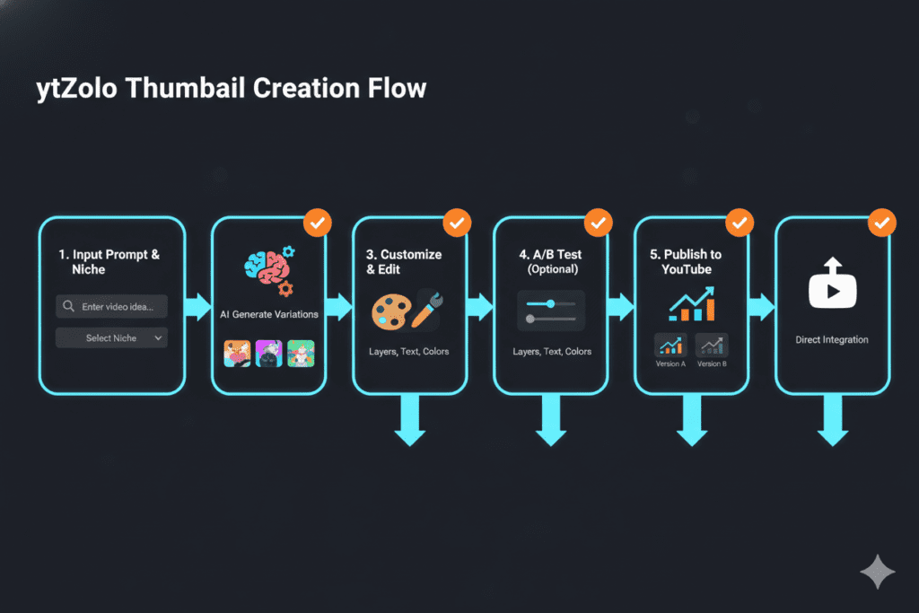 AI thumbnail tool for creators