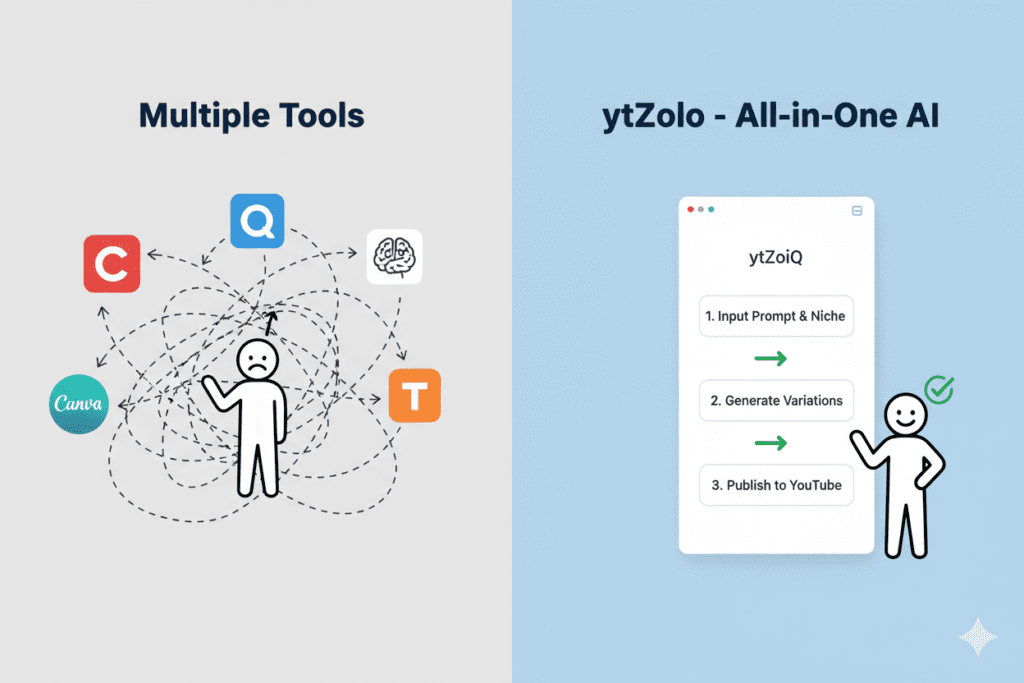 AI thumbnail tool for creators