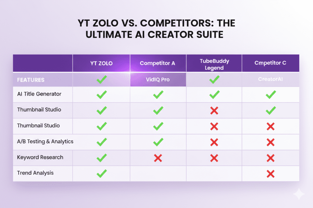 AI tools for YouTube title optimization