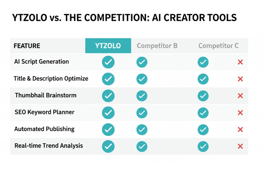 Do YouTube videos need AI disclosure in 2026